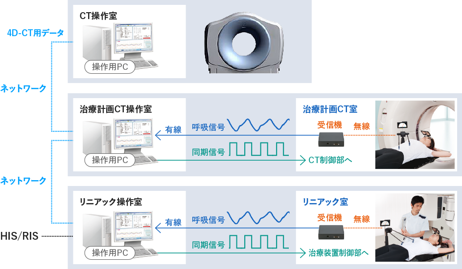 Abches ETデジタルネットワーク構成図