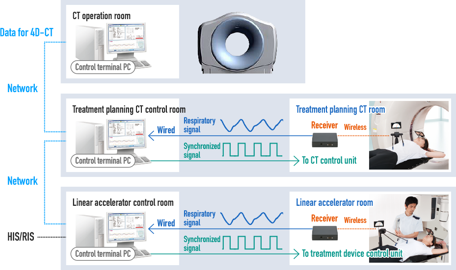 AbchesET Network Configuration